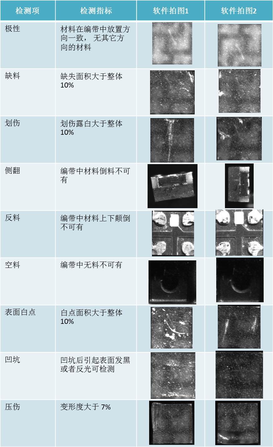 LEDȱ�ݙz�y�a(ch��n)Ʒ�������C(j��)�D��